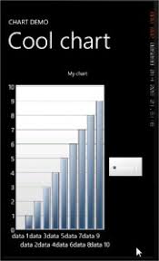 Using Silverlight Charting Control In Windows Phone