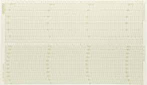 Oakton Wd 08368 31 100 Sheets Chart Paper Tequipment