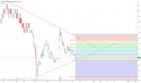 Yal Stock Price And Chart Asx Yal Tradingview