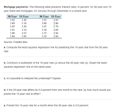 Solved Mortgage Payments The Following Table Presents In