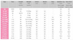 Koala Kids Size Chart Kids