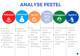 L'analyse PESTEL = Définition et exemples en France (2023)