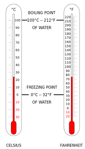 Measuring Temperature Lesson For Kids Study Com
