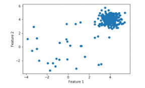 Machine Learning For Anomaly Detection Geeksforgeeks