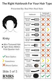 It may also have an overall body wave or two, rather than the relatively 3b hair has a medium texture/thickness and features smaller, tighter curls than 3a hair.12 these curls can be bouncy spirals or corkscrews and are typically about as big. Black Men Hair Types Chart Pflag