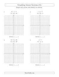 Linear Equations By Graphing Standard