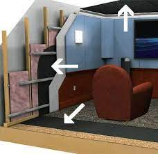 What Are Soundproof Walls Acoustical