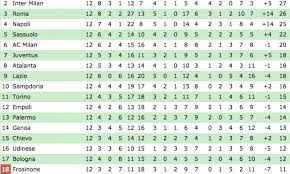 french league standing benim