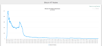 Learn What Are Bitcoin Forks The Ultimate Step By Step Guide