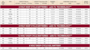 50 Specific Car Battery Reference Chart