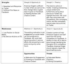 Zara case study Page   Zoom in