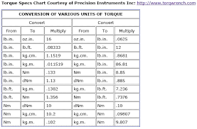 10 Inquisitive Box Wrench Sizes Chart