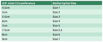 How To Size A Mallet Splint Physical Sports First Aid Blog