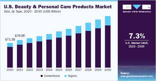 personal care s market