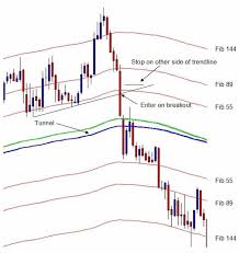 Forex 30 Min Chart Strategy The 5 Minute Trading Strategy