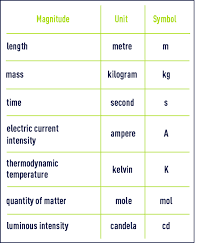 Units Of Measurement In Water Treatment Unit Systems