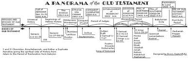 Old Testament Timeline Chart Www Bedowntowndaytona Com