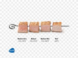 A Guide To Pork Cuts Meat Temperature Chart Hd Png