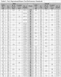 12 13 Army Apft Score Chart Pdf Lasweetvida Com