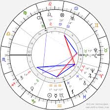 Grigori Rasputin Birth Chart Horoscope Date Of Birth Astro