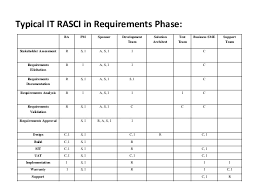 Rasci In Project Management It