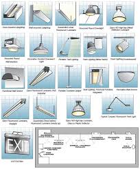 Room By Room Interior Lighting Guide Happy Hiller