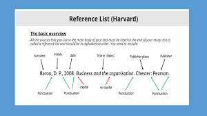 harvard reference list academic