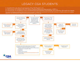 Cga Legacy Students Cpa Ontario