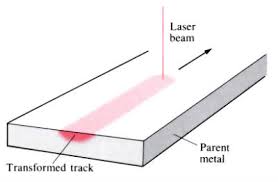 laser surface treatment openlearn