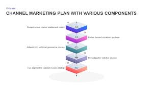 Channel Marketing Plan Ppt Diagram For Powerpoint Keynote