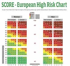 cardiovascular risk essment