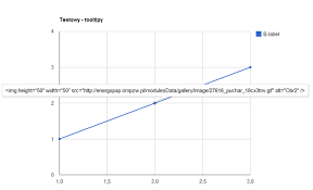 Google Charts Full Html In Tooltips Stack Overflow