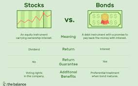 New Investors Guide To Premium And Discount Bonds