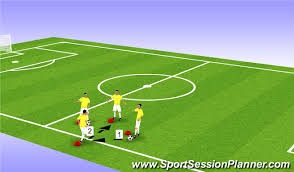 Choose from a variety of templates recommended by top teachers and sports governing bodies. Football Soccer Finishing Session Technical Shooting Moderate
