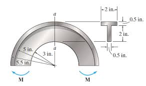 the curved beam is subjected to a
