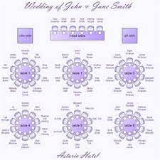 the wedding seating chart you re the