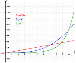 exponential growth wikipedia