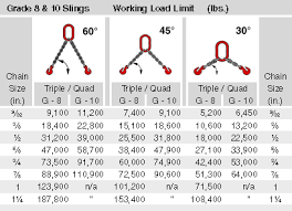 Chain Slings Page 3 3 Grade 8 And 10 Capacity Tables Grade