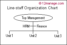 All About Organization Chart 12manage