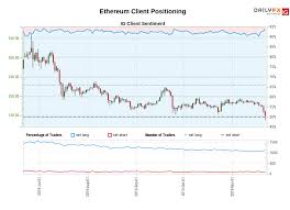 Ethereum Price Eth Usd Eth Live Chart News Analysis