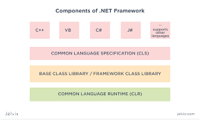 what is net framework used for jelvix