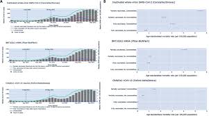 characterisation of covid 19 s by