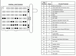 Locking wiring diagram dg panel wiring diagram daewoo matiz 2000 fuse box diagram cv and resume the same deluxe reverb wiring diagram deutz. 2002 Ford Econoline Fuse Box Data Wiring Diagrams Sauce