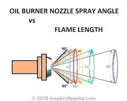 Oil Burner Nozzle Wrench Unitscrypto Co