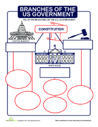The Branches Of Government Lesson Plan Education Com