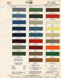 1969 Dodge Paint Chips Codes Chevy Muscle Cars Paint