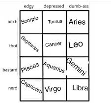 Inspired By Yikes Zodiac Tumblr Reference Zodiac Signs