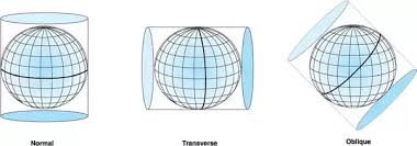 What Are The Characteristics And Uses Of The Mercator