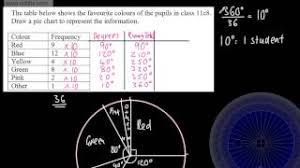 Download 9 1 Gcse Maths Pie Charts Drawing And