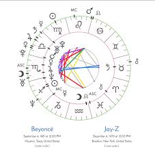 How To Read Your Synastry Chart